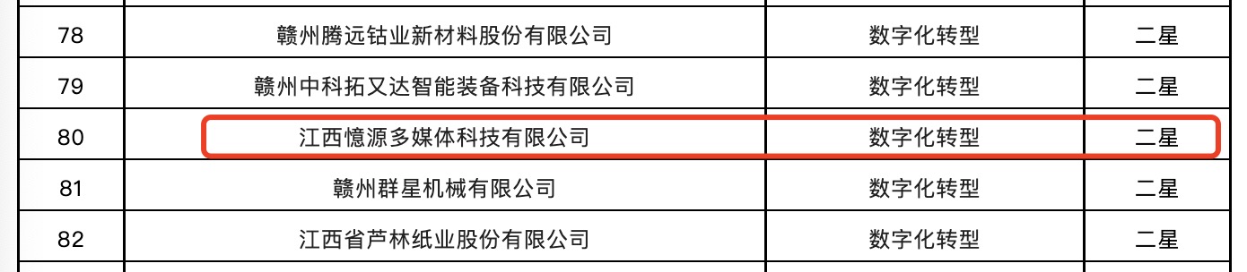 喜報(bào)！憶源科技入選2022年省級(jí)信息化和工業(yè)化融合示范企業(yè)名單